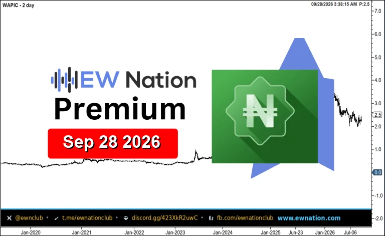 WAPIC Featured Chart Sep 28 2026