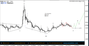 CIC Intraday Chart Sep 16 2026