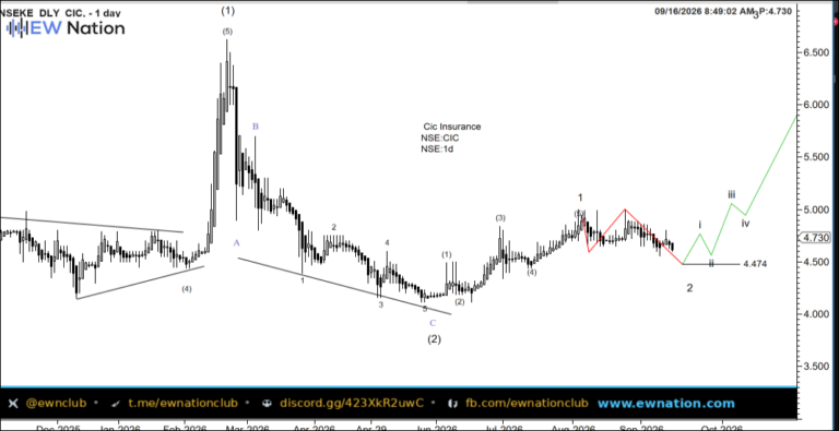 CIC Intraday Chart Sep 16 2026