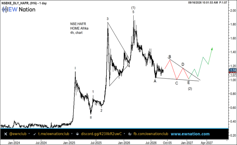 HAFR Featured Chart Sep 16 2026