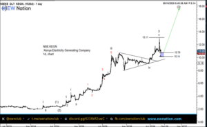 KEGN Featured Chart Sep 16 2026