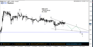 LBTY Intraday Chart Sep 16 2026