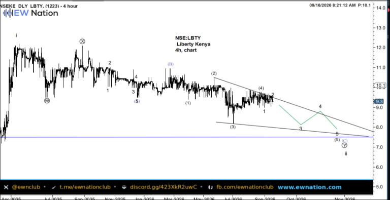 LBTY Intraday Chart Sep 16 2026