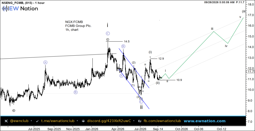 FCMB Intraday Chart — Sep 26 2026