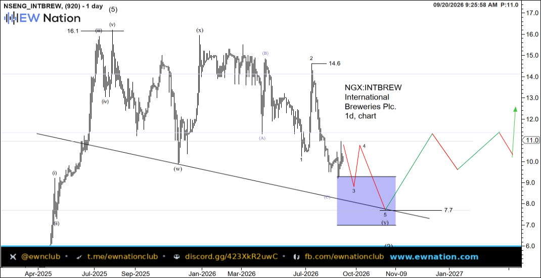 INTBREW Intraday Chart — Sep 20 2026