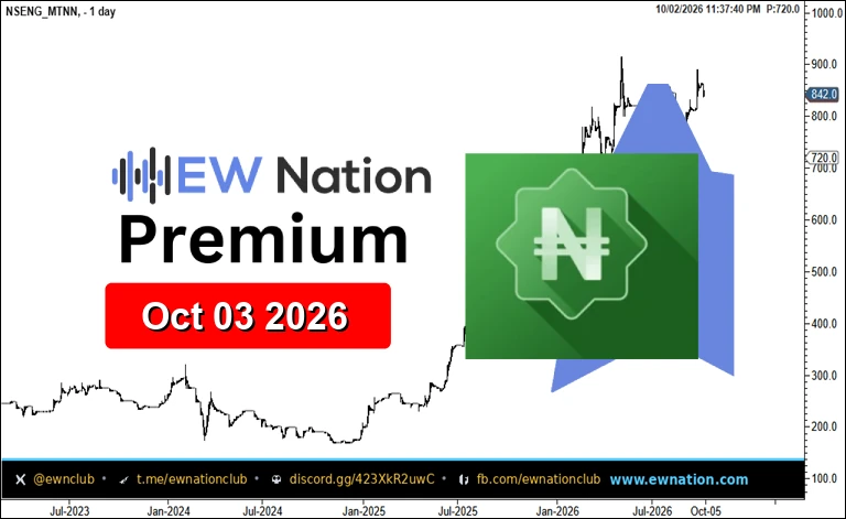 MTNN Featured Chart Oct 03 2026