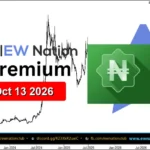 OANDO Featured Chart Oct 13 2026