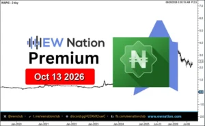 WAPIC Featured Chart Oct 13 2026