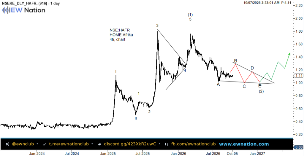 HAFR Intraday Chart Oct 07 2026