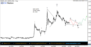 HAFR Intraday Chart Oct 07 2026