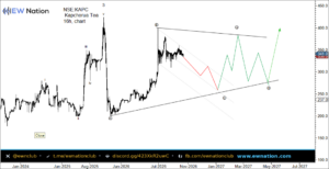 KAPC Intraday Chart Oct 22 2026