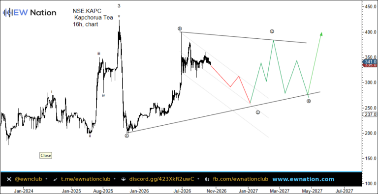 KAPC Intraday Chart Oct 22 2026