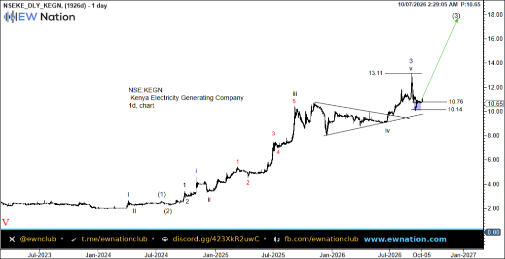 KEGN Intraday Chart Oct 07 2026