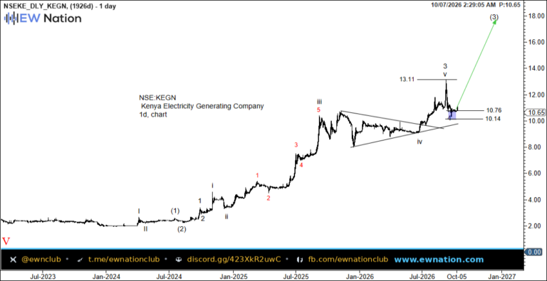 KEGN Intraday Chart Oct 07 2026