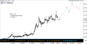 TOTL Intraday Chart Oct 13 2026