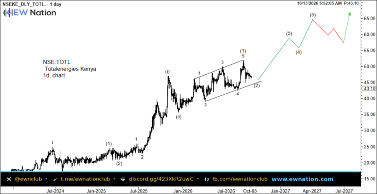 TOTL Intraday Chart Oct 13 2026