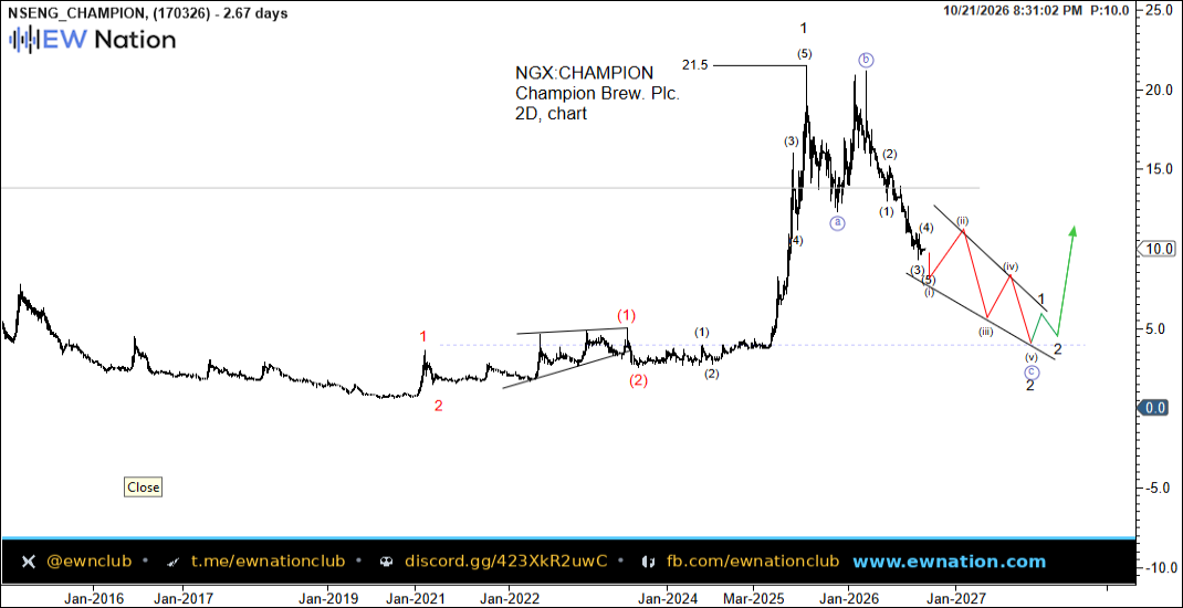 CHAMPION Daily Chart — Oct 21 2026
