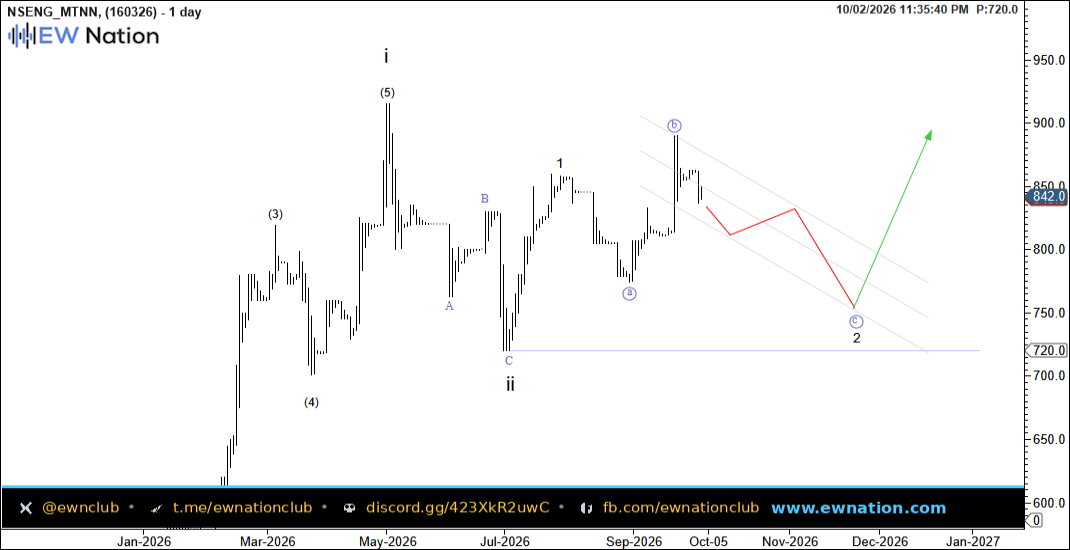 MTNN Intraday Chart — Oct 03 2026
