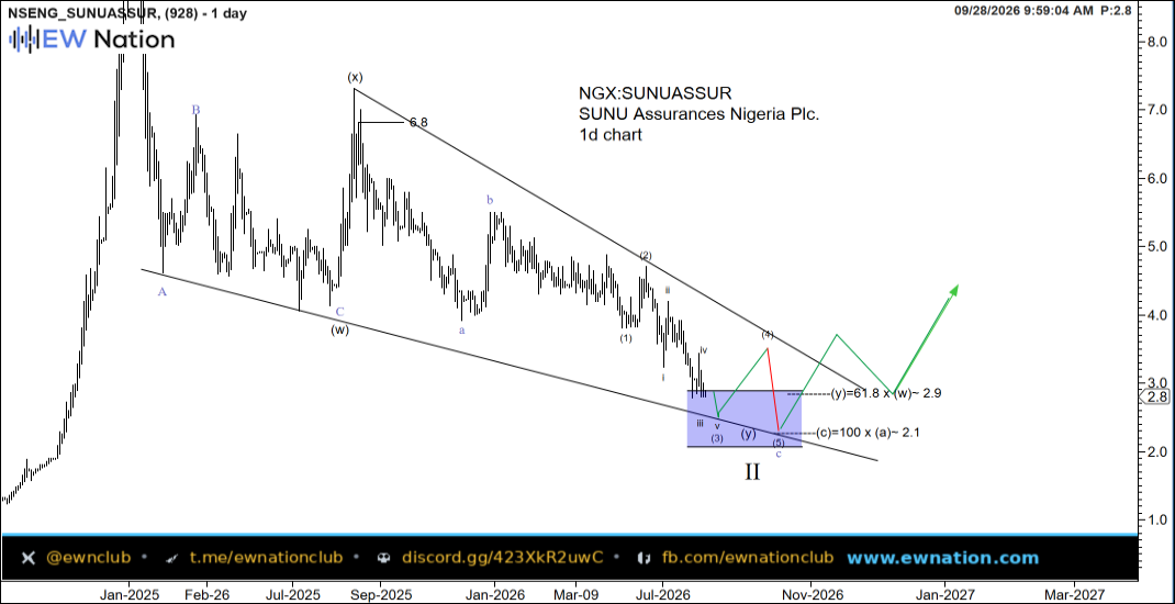 SUNUASSUR Intraday Chart — Oct 03 2026